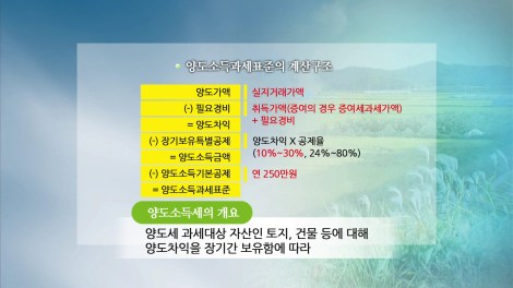 [방송강의] 생활법률상식